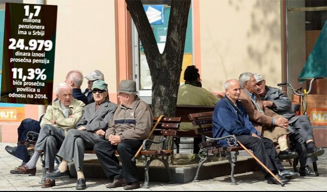 (TABELA) SVE O POVEĆANJU PENZIJA: Evo koliko će tačno dobiti srpski penzioneri! 